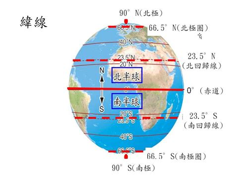 台灣南半球北半球|【台灣屬於北半球嗎】台灣位於北半球嗎？從位置到國。